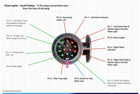 Bardstown Seven Pin Wiring Diagram