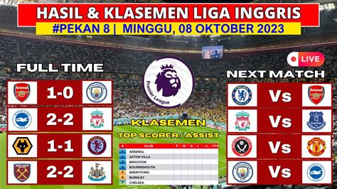 Hasil Liga Inggris Tadi Malam Arsenal Vs Man City Klasemen Terbaru