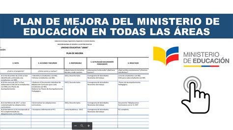 Plan De Mejora Del Ministerio De Educaci N En Todas Las Reas