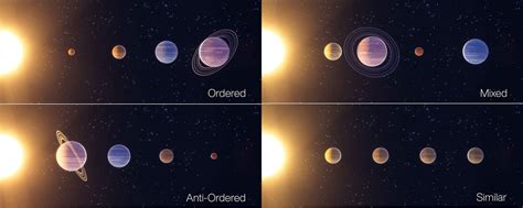 There are, in fact, four types of planetary systems