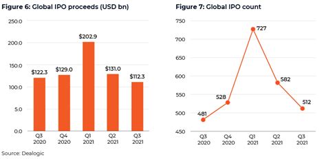 Investment Banking Industry Trends In 2022 Acuity Knowledge Partners