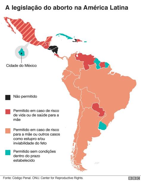 Brasileiras procuram abortos seguros nos poucos países da América