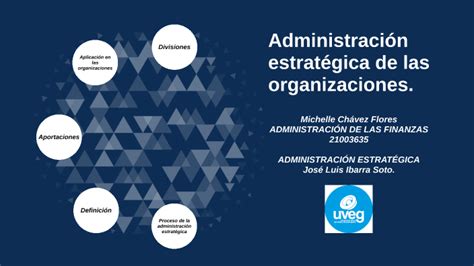 Mapa Mental Sobre La Administración Estratégica De Las Organizaciones