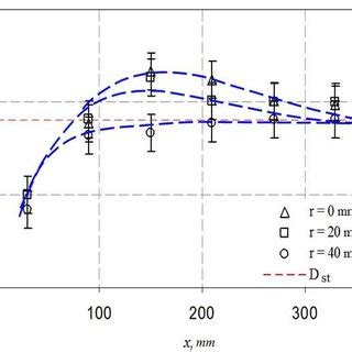 Detonation development in high-explosive charge of 120-mm diameter ...