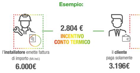 Conto Termico Di Italtherm