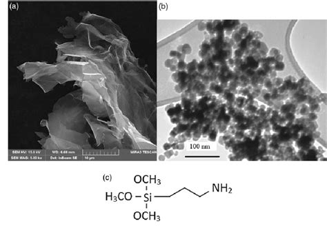 Table 1 From Synergistic Effect Of Nano ZrO2 Graphene Oxide Hybrid