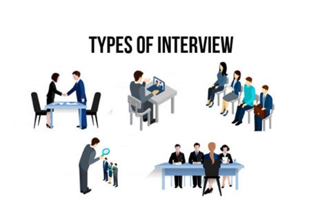 Different Types Of Interviews Blog