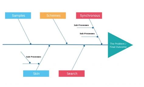 Fishbone Diagram Complete Guide | EdrawMax Online