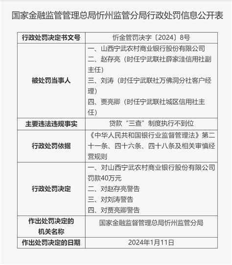 山西宁武农村商业银行股份有限公司因贷款“三查”制度执行不到位被罚40万元中访网 解读新商业专栏入驻开放平台