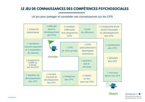 Jeu de connaissance des CPS - Scholavie