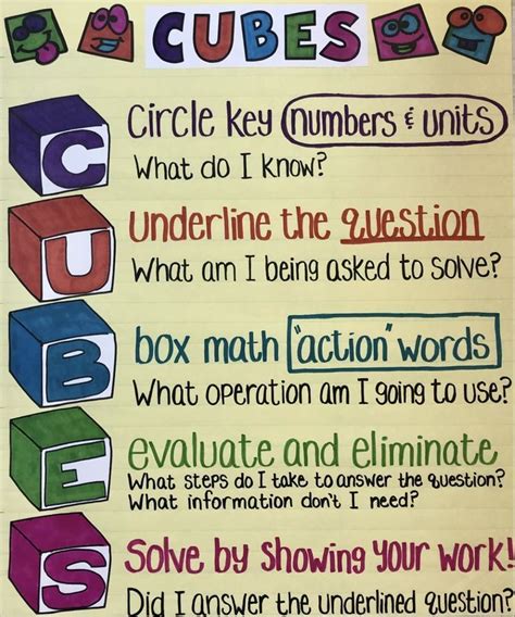 Cubes Problem Solving Strategy Th Grade Math Th Grade Math Anchor