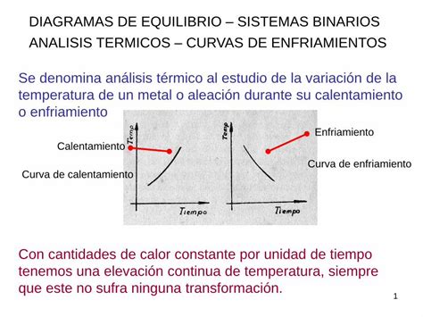 Pdf Analisis Termicos Curvas De Enfriamientos Se Denomina Si