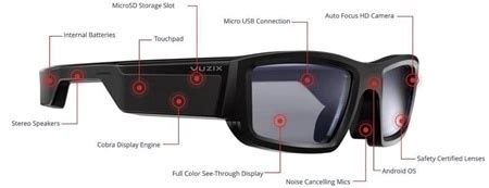 Core Optical Components Of Virtual Reality Devices