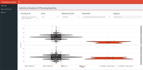 Interactive Presentations of Phenotyping Data - Czech Centre for ...