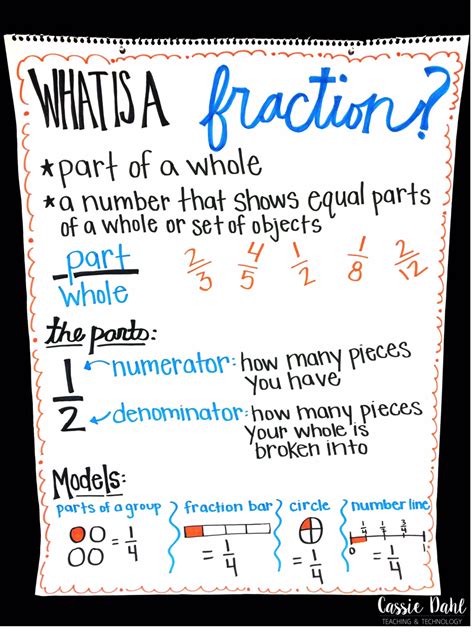 Fraction Anchor Charts Cassie Dahl Teaching And Technology