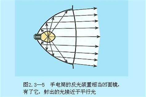 手电筒的反光装置 初中物理教师网