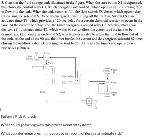 Consider The Fluid Storage Tank Illustrated In The Chegg