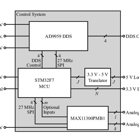 HT12E Encoder and Decoder Schematic Diagram | Download Scientific Diagram