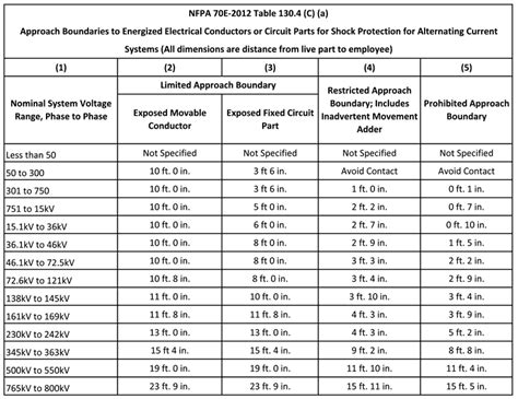 Testguy Electrical Testing And Engineering Network Nfpa 70e Arc