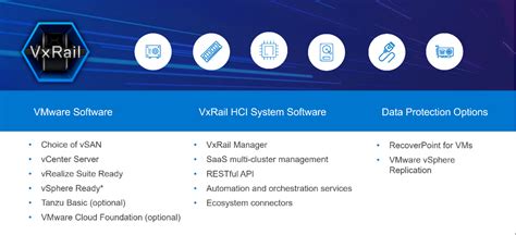 The VxRail advantage | Dell VxRail System Tech Book | Dell Technologies ...