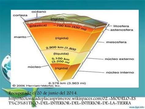 Estructura Y Composicion De La Tierra