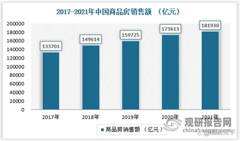 中国房地产行业发展深度分析与投资前景调研报告（2022 2029年）