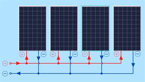 Solar Panels In Series Vs Parallel Advantages And Disadvantages