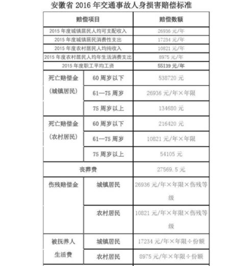 死亡赔偿标准是多少，如何计算，死者家属如何分配死亡赔偿金 民法知识赢家财富网