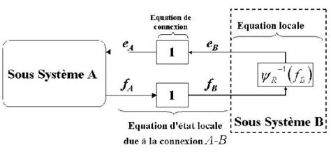 D Finition De La Co Nergie Amesim Apprentissage De La Mod Lisation