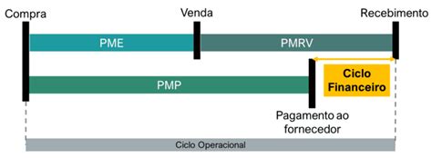 Conhe A Os Principais Indicadores De Atividade Vbmc Consultores