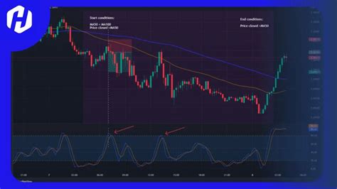 Cara Menentukan Fibonacci Retracement Level HSB Investasi