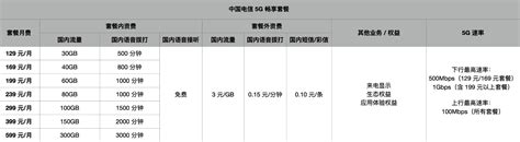 2023最全3大运营商5g套餐对比与推荐（资费一览表会员权益流量对比） 中国移动、联通、电信哪家性价比最高？ 附美国5g套餐推荐