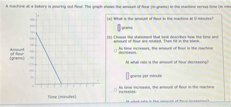 Solved A Machine At A Bakery Is Pouring Out Flour The Graph Shows The