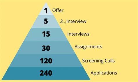 Steps In Recruitment And Selection Process