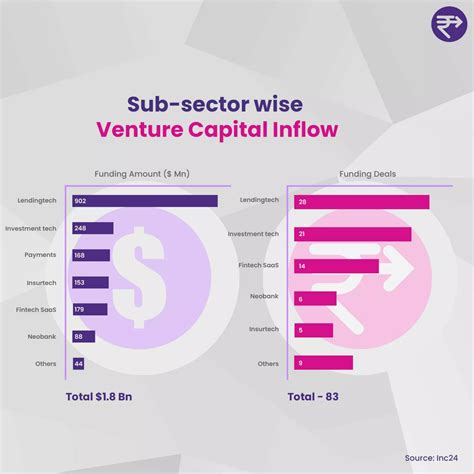 Indian Fintech Startups An Overview For Q Pdf