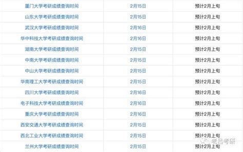 2018年考研初試成績查詢時間匯總 每日頭條