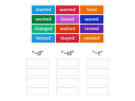 Year 2 Past Simple Regular Verbs ~ed Pronunciation Group Sort