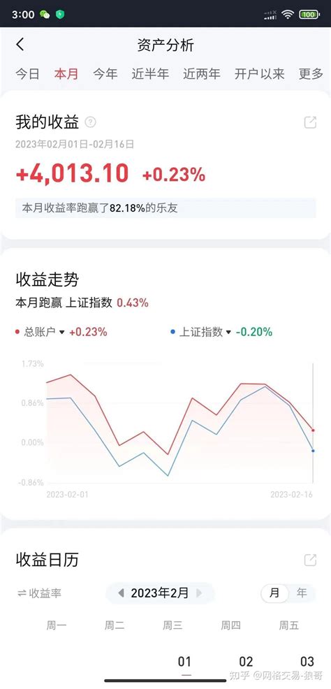 网格交易法 2023年0217日 场内etf行业指数基金矩阵实盘量化交易策略真实收益记录 知乎