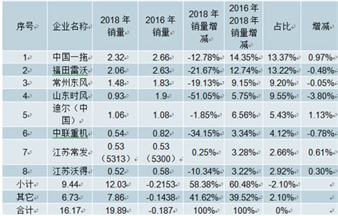 大中型拖拉机市场分析报告2019 2025年中国大中型拖拉机行业全景调研及投资前景评估报告中国产业研究报告网