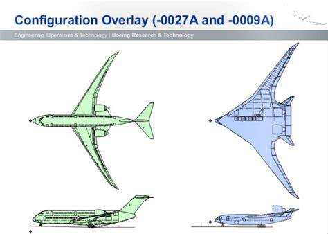 Boeing 797 Blended Wing