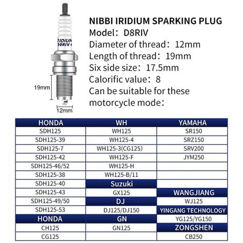 Stihl Spark Plug Chart – Chiemego Ideas