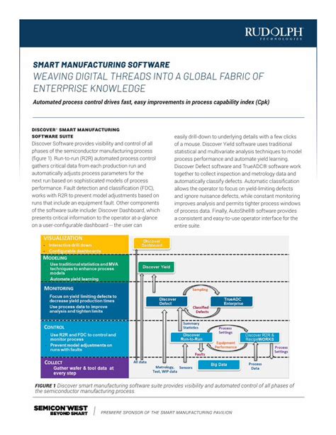 PDF SMART MANUFACTURING SOFTWARE WEAVING DIGITAL WEAVING DIGITAL