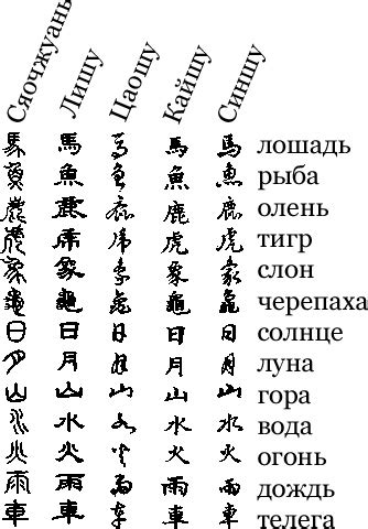 Написание иероглифов Международная выставка каллиграфии