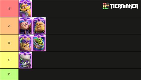 Clash Royale Evolutions Tier List Community Rankings Tiermaker