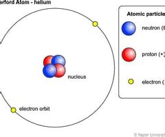 Helium Periodic Table Protons Neutrons And Electrons | Cabinets Matttroy