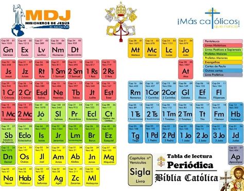 Tabla Libros De La Biblia