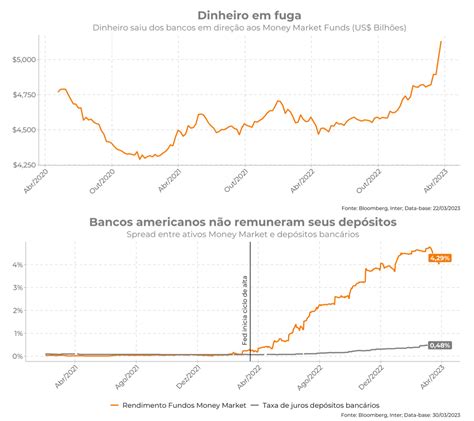 Carteira Recomendada Global Macro Abril 2023 · Inter Invest