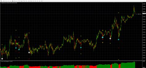 Trend Pullbacks Arrow Alert Indicator V1 Mt4 Premium Download