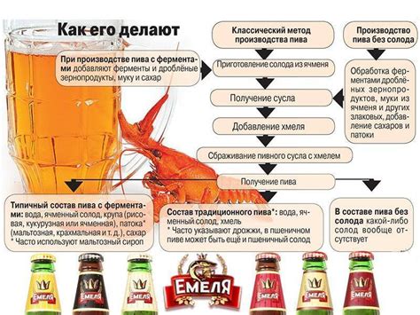 Патока: состав, польза и вред, виды, рецепты приготовления