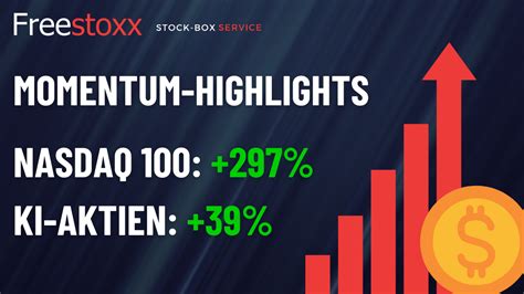 Momentum Aktien Box Auf Allzeithoch Update April Analyse Von Nvidia